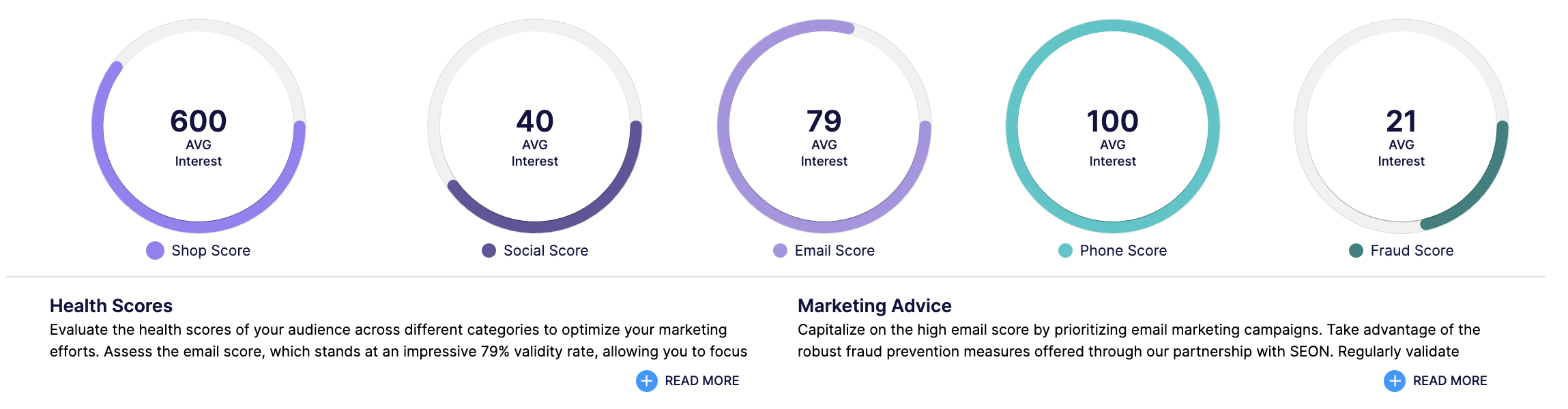 SocialScore profile risk and contact health